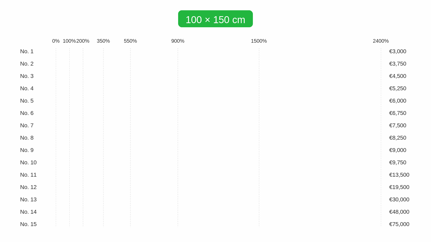 100x150 cm price chart