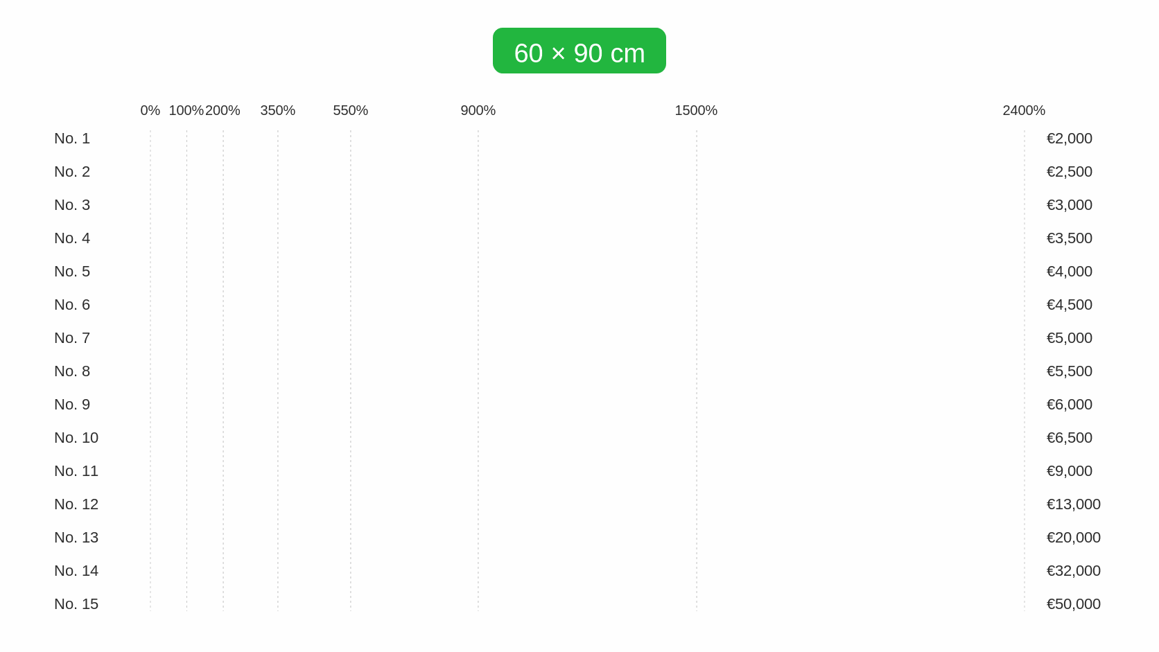 60x90 cm price chart